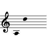 range: A3 to D5