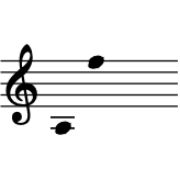 range: A3 to F5
