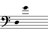 range: D3 to G4
