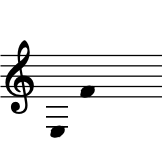 range:  E3 to F4
