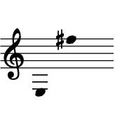 range: E3 to F#5