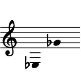 range: Eb3 to Gb4