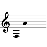 range: F3 to A4
