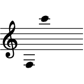 range: F3 to C6
