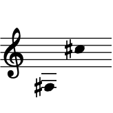 range: F#3 to C#5