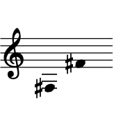 range: F#3 to F#4