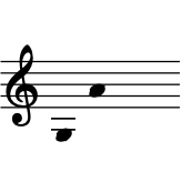 range: G3 to A4