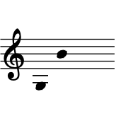 range: G3 to B4