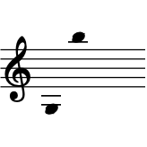 range: G3 to B5