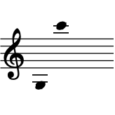 range: G3 to C6