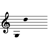 range: G3 to D5
