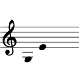 range:  G3 to E4