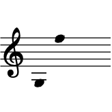 range: G3 to F5