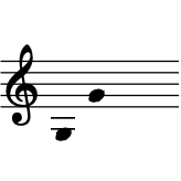 range: G3 to G4