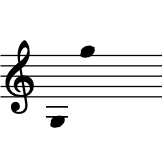 range: G3 to G5